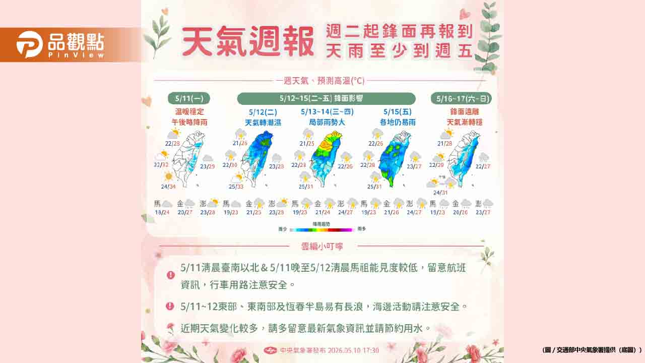 梅雨鋒面周三襲台!雷擊強風恐釀災 全台防範極端天氣