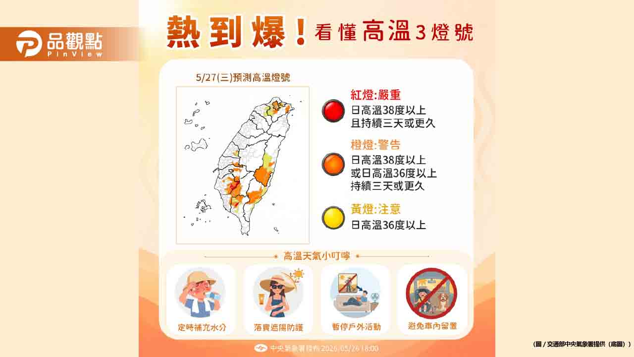 直逼40度熱爆！13縣市高溫警報　薔蜜颱風今晚恐生成