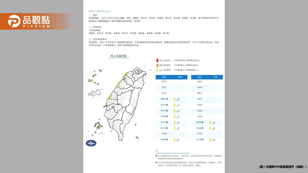 注意！11縣市8級陣風警報、西半部防大雨