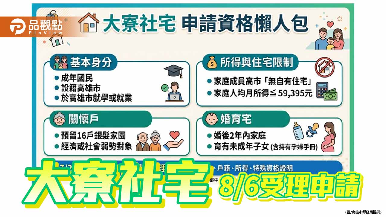 「到站即到家」大寮社宅7/27公告招租　婚育宅和關懷戶數比達4成