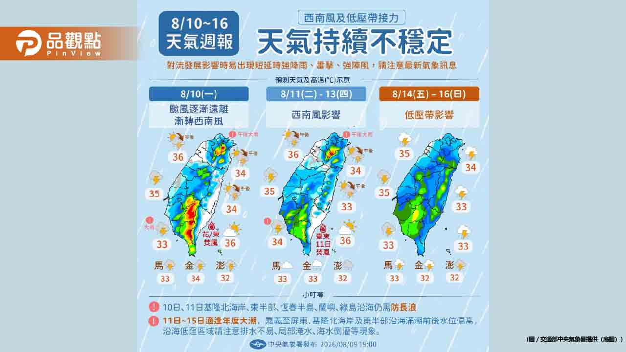 季風環流狂灌南海水氣！西半部午後雷雨連炸五天 高溫飆37度