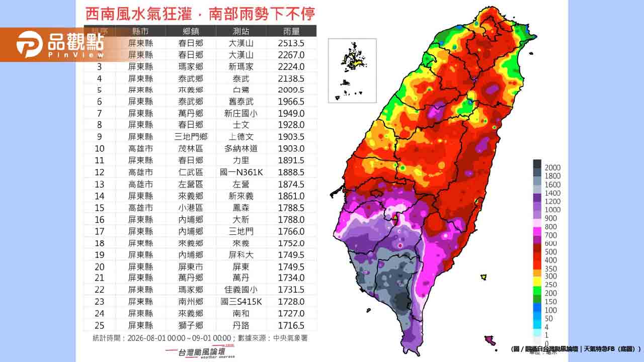 南台灣累積雨量驚現「灰黑色」！屏東山區單月破2500毫米史上罕見