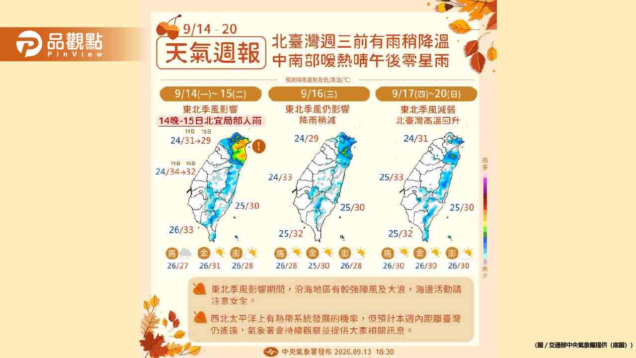 關島熱帶擾動恐成強颱大迴轉！北台灣今晚防大雨